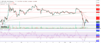 تحليل-سعر-الريبل-مقابل-الدولار-ما-هو-التحليل-والهدف-12-نوفمبر-1024x433.png