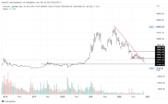 BTCUSD_2022-11-20_18-32-37.png