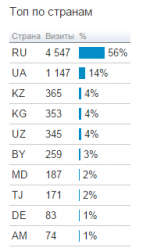 топ по странам 24 часа.png