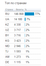 топ по странам месяц.png