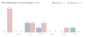 2015-08-07 08-52-58 (10) Одноклассники - Google Chrome.png